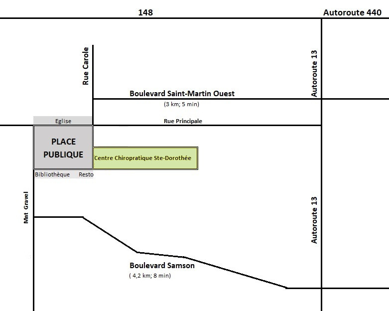 Access map: Centre chiropratique Ste-Dorothée is on Place Publique, between rue Principale and boulevard Samson, near the church, the library and Highway 13